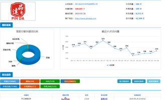 亳州市值得信賴的搜索推廣網(wǎng)絡技術服務商推薦