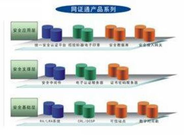 網證通電子商務認證系統 安全、便捷、高效的網絡身份驗證解決方案