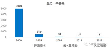 新一代企業(yè)數(shù)字化整體架構下的工業(yè)互聯(lián)網(wǎng)網(wǎng)絡技術服務 賦能智能制造新引擎