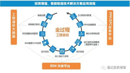 干貨分享|從建筑業2017年十大關鍵詞預見2018 工程造價咨詢業務
